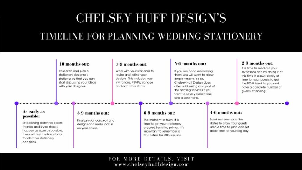 timeline-for-planning-wedding-stationery-chelsey-huff-design-blog